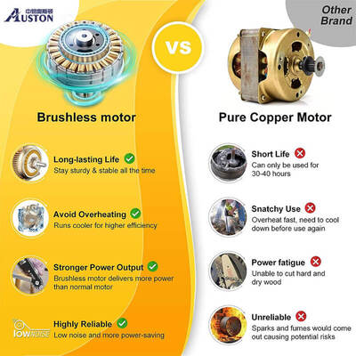 6 Inch Brushless Portable Mini Lithium Electric Chain Saw Rechargeable Cordless One-handed Chainsaw